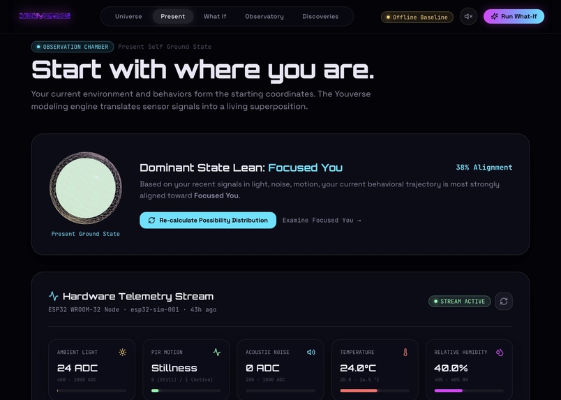 Youverse – screenshot 3