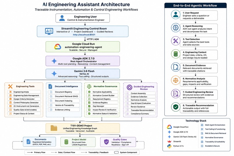 AI Engineering Assistant – screenshot 2
