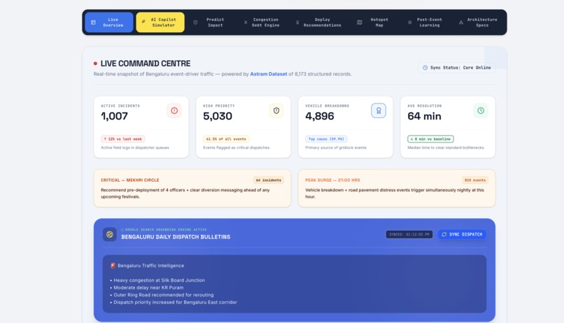 TrafficSense AI — Predictive Traffic Command Center – screenshot 2