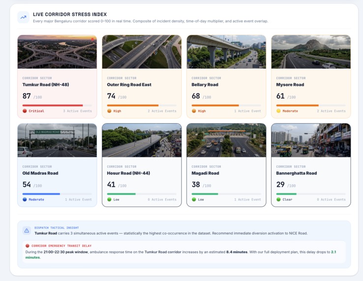 TrafficSense AI — Predictive Traffic Command Center – screenshot 3