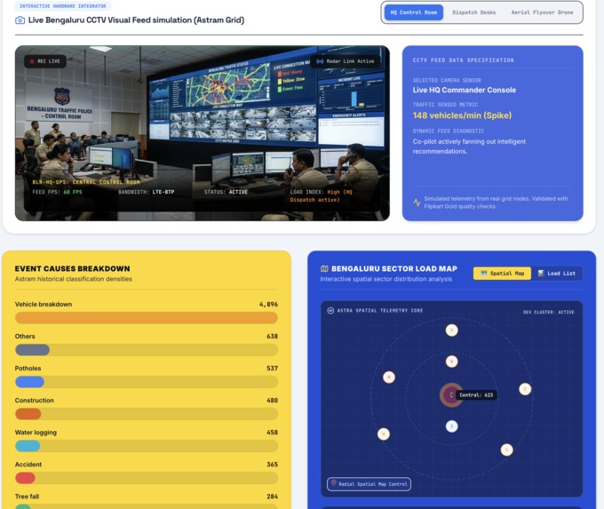 TrafficSense AI — Predictive Traffic Command Center – screenshot 4