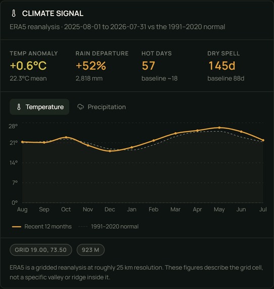 Habitat Sentinel – screenshot 2