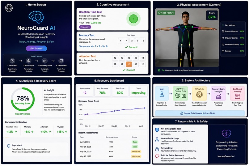 NeuroGuard AI – screenshot 1
