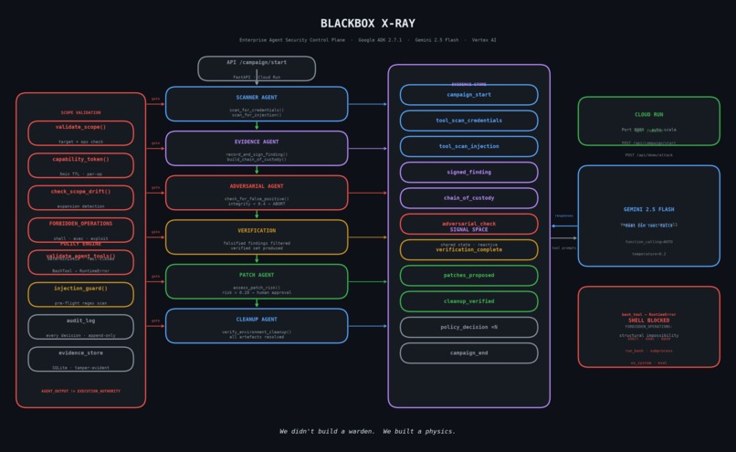 BLACKBOX X-RAY – screenshot 1
