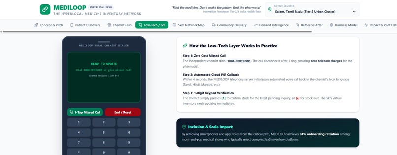 MEDILOOP – screenshot 3