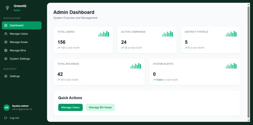 GreenIQ – screenshot 2