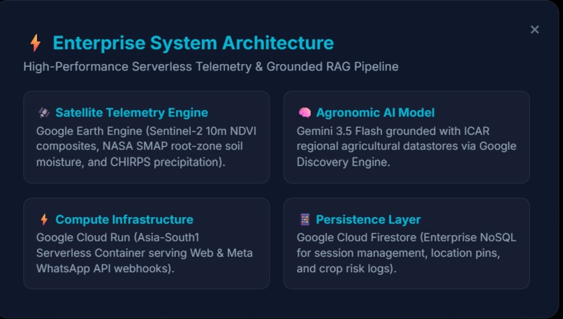TerraLegacy:  Autonomous Satellite Agri-Intelligence Agent – screenshot 1