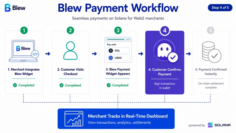 Blew – screenshot 1