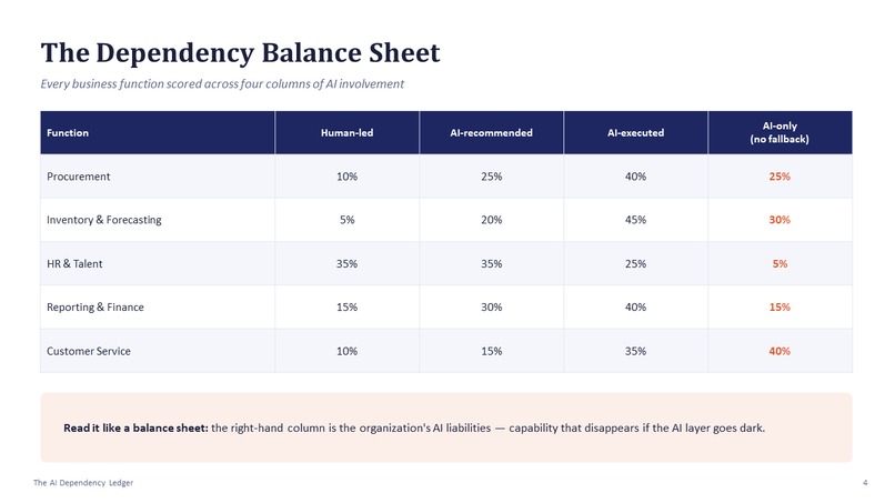 The AI Dependency Ledger – screenshot 4