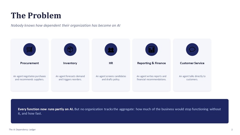 The AI Dependency Ledger – screenshot 2