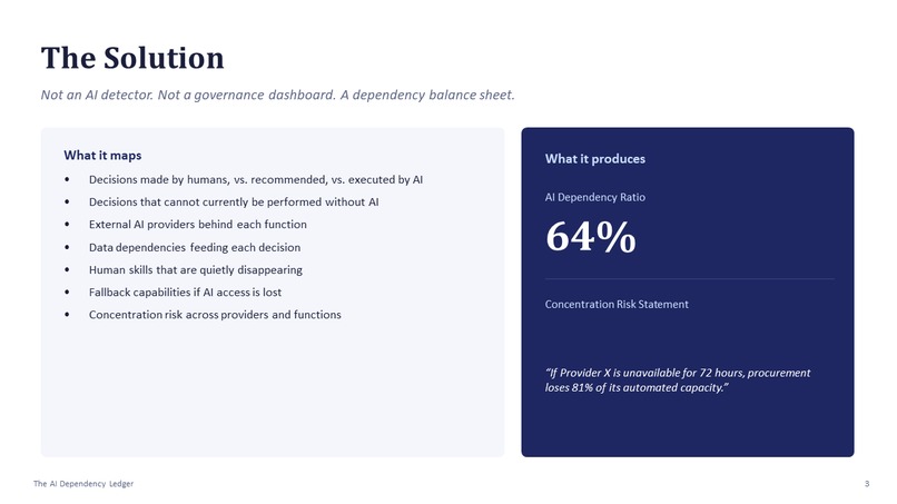 The AI Dependency Ledger – screenshot 3