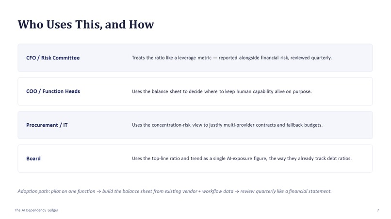 The AI Dependency Ledger – screenshot 7