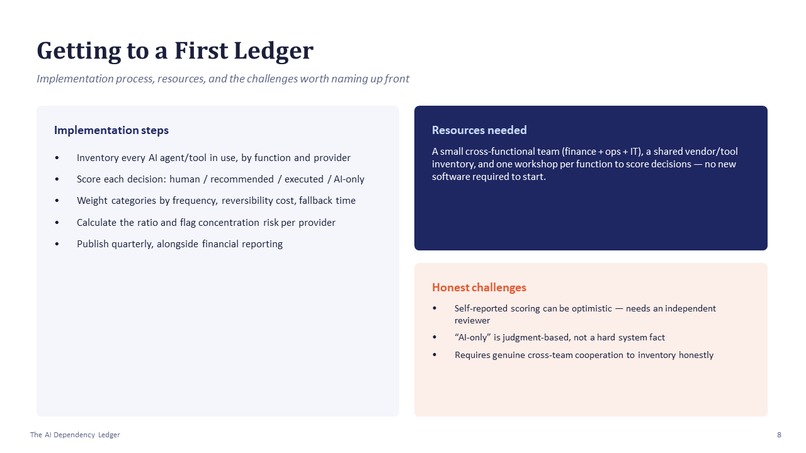 The AI Dependency Ledger – screenshot 8