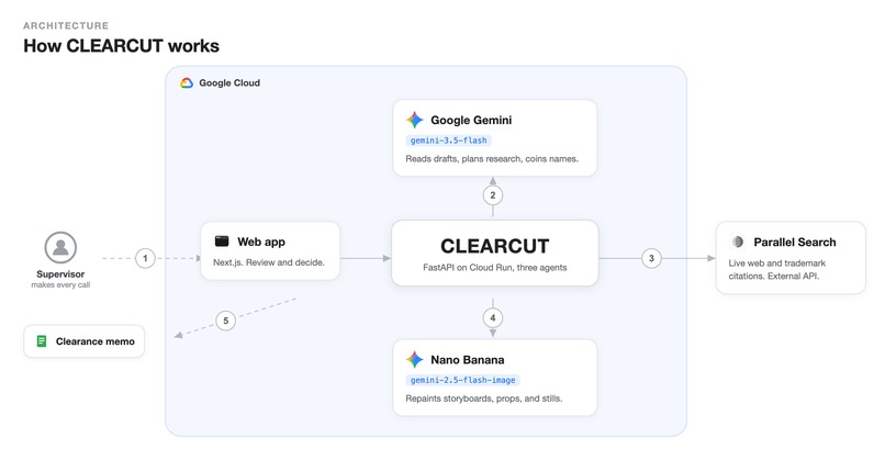 ClearCut Studio – screenshot 4