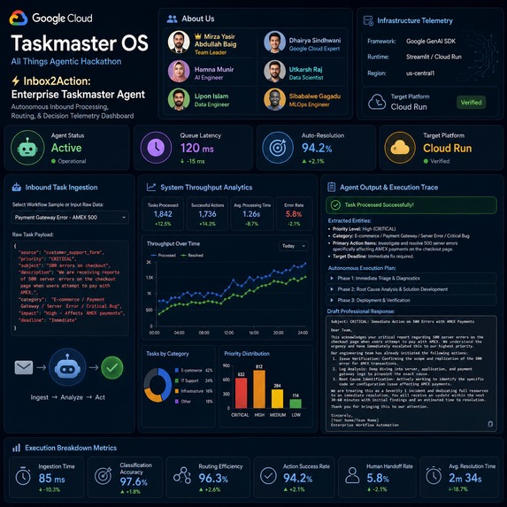 Inbox2Action: Enterprise Taskmaster Agent – screenshot 1