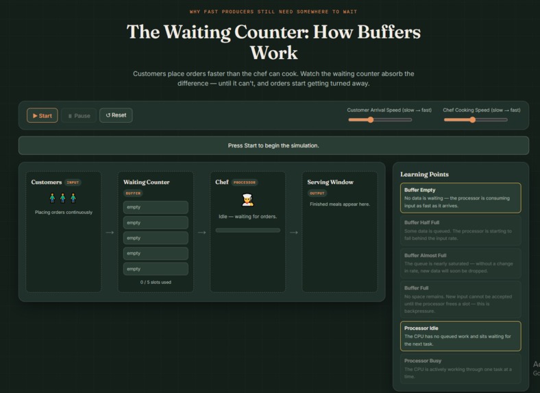 CompuKitchen – screenshot 2