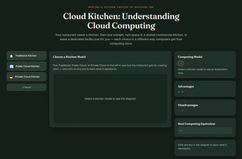 CompuKitchen – screenshot 4
