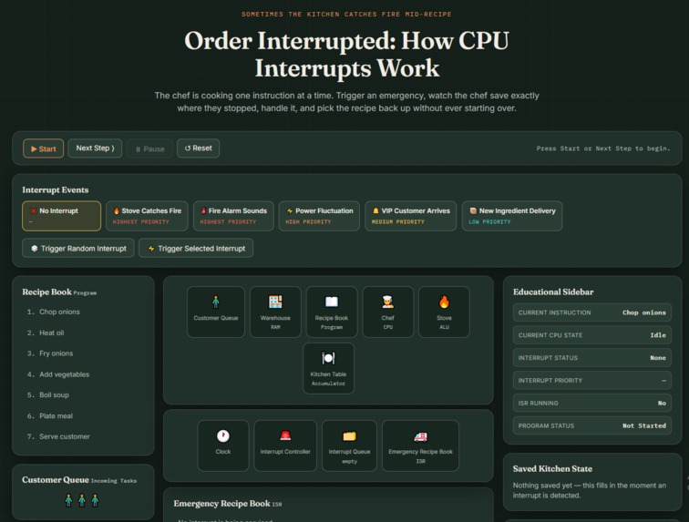 CompuKitchen – screenshot 8