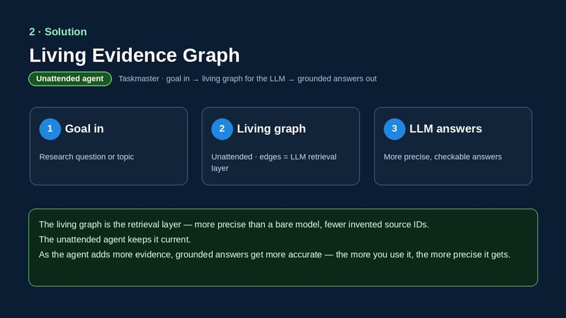 Living Evidence Graph – screenshot 3