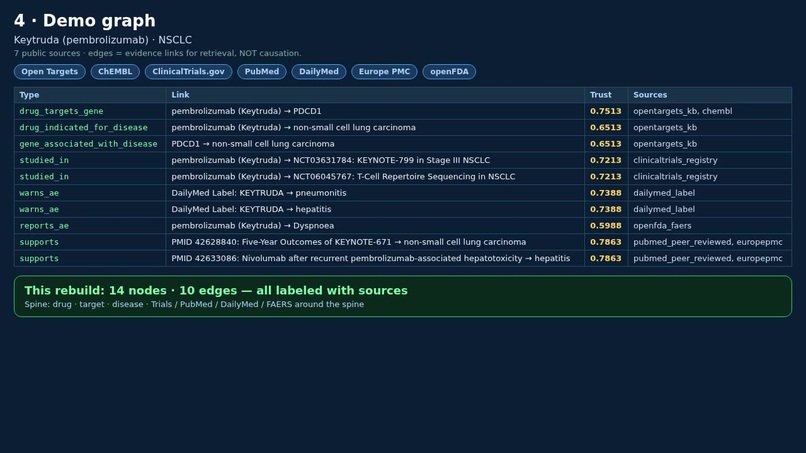 Living Evidence Graph – screenshot 5
