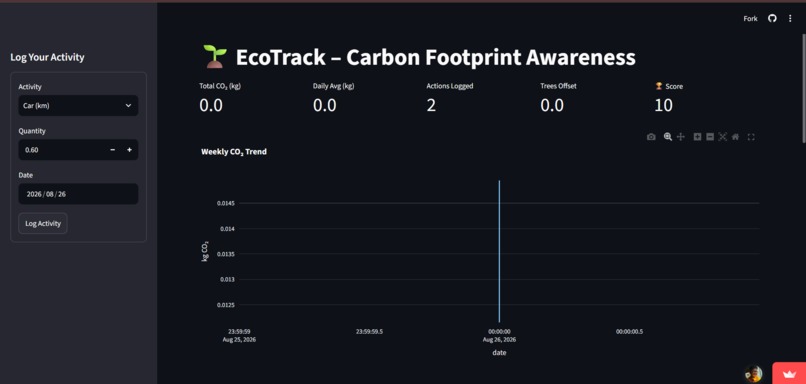 Ecotrack AI – screenshot 3
