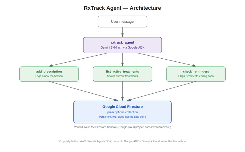 RxTrack Agent – screenshot 1