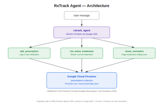 RxTrack Agent