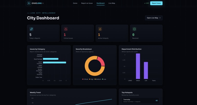 CivicLens AI  – screenshot 6