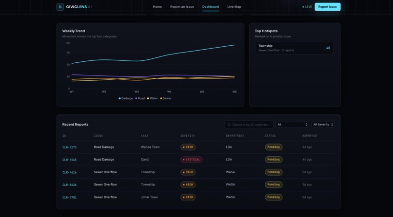 CivicLens AI  – screenshot 7