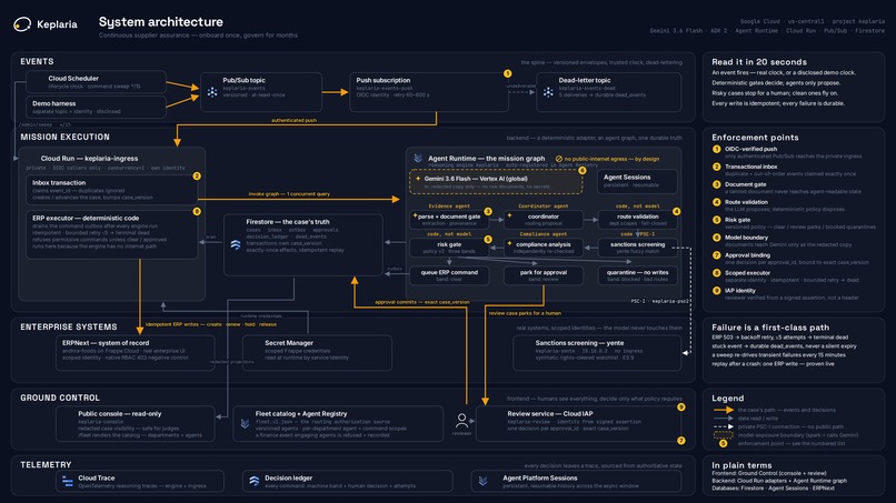 Keplaria – screenshot 3