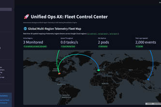 Unified Ops AX 