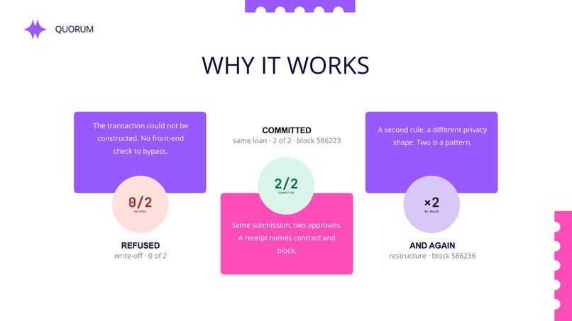 QUORUM – screenshot 5