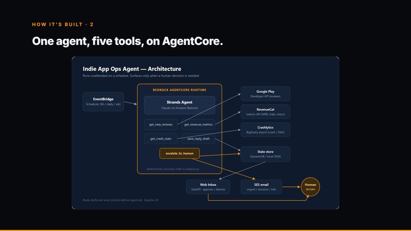 Indie App Ops Agent – screenshot 7