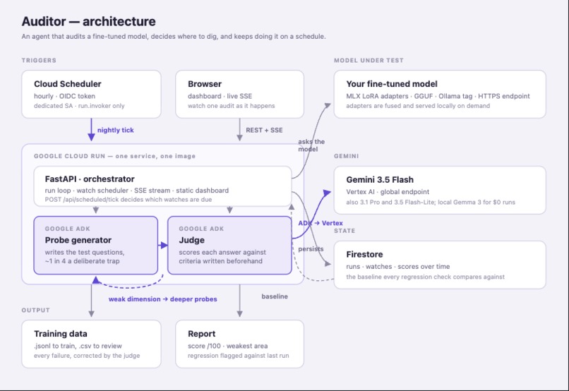 Auditor – screenshot 1