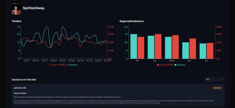 Aurora – screenshot 4