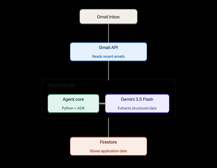 Application Tracker Agent – screenshot 1