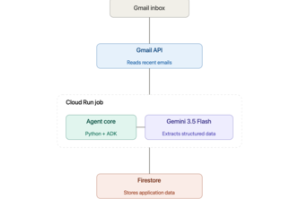 Application Tracker Agent