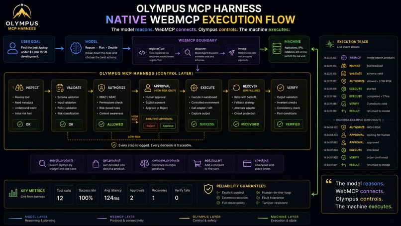 Olympus MCP Harness – screenshot 1