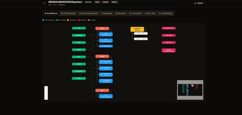 REPOLENS AI – screenshot 4