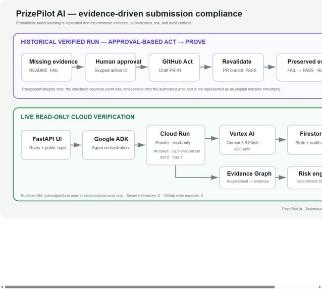 PrizePilot AI – screenshot 3