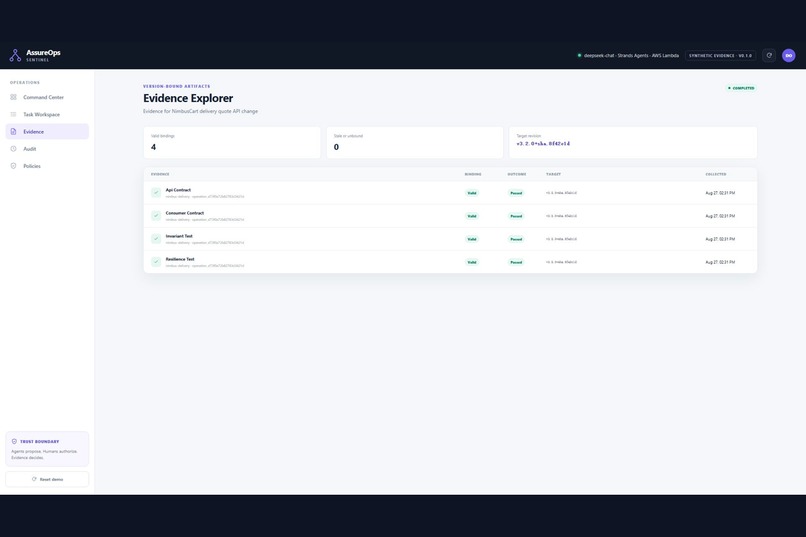 AssureOps Sentinel – screenshot 3