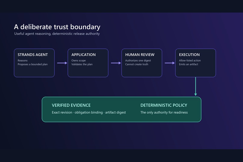 AssureOps Sentinel – screenshot 4