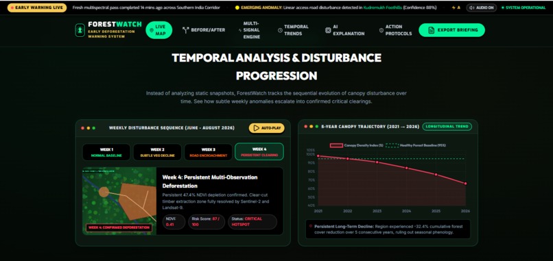 FORESTWATCHAI – screenshot 1
