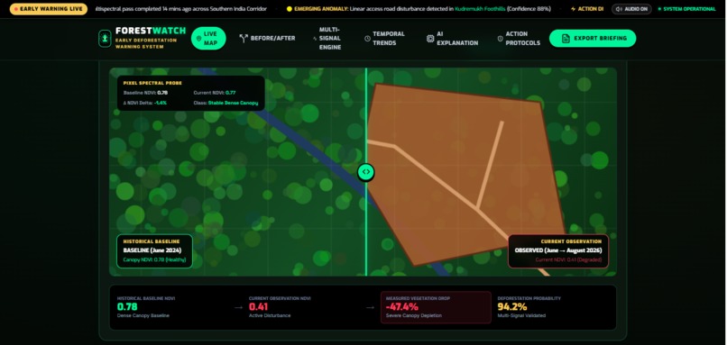 FORESTWATCHAI – screenshot 3