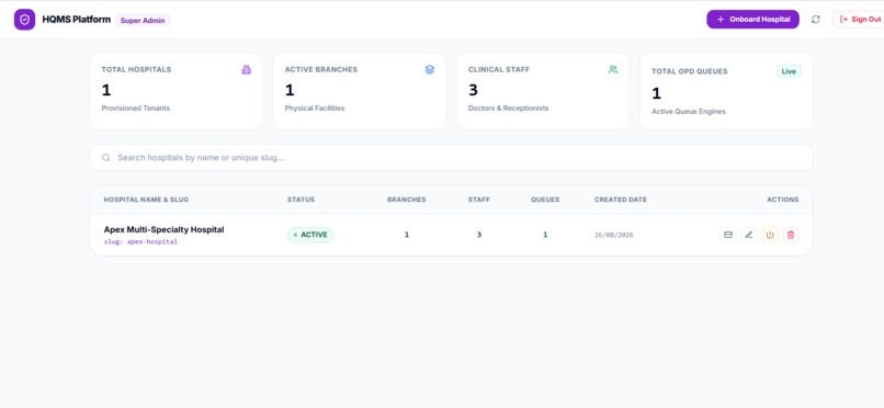 HQMS — Smart Virtual Queue for Hospitals – screenshot 5