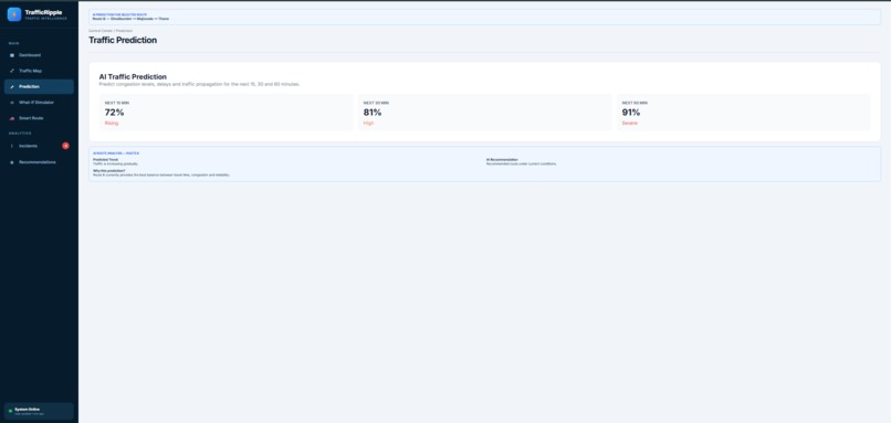 TrafficRipple – screenshot 4
