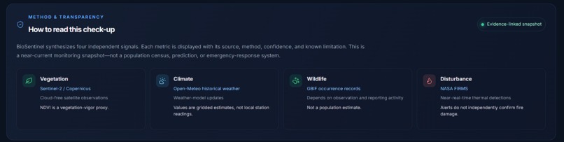 BioSentinel – screenshot 8