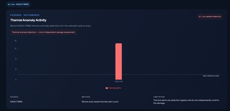 BioSentinel – screenshot 6