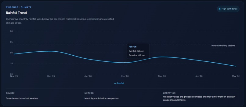 BioSentinel – screenshot 4