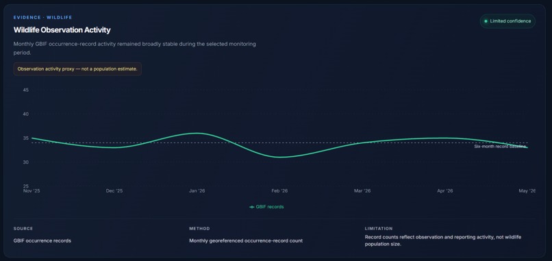 BioSentinel – screenshot 5